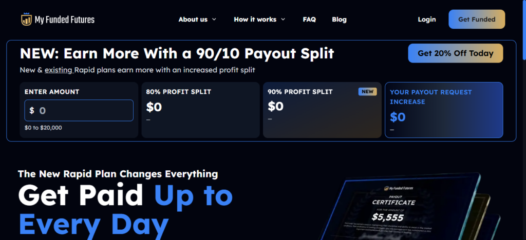 MyFundedFutures