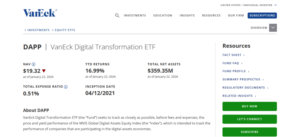 VanEck Digital Transformation ETF (DAPP)