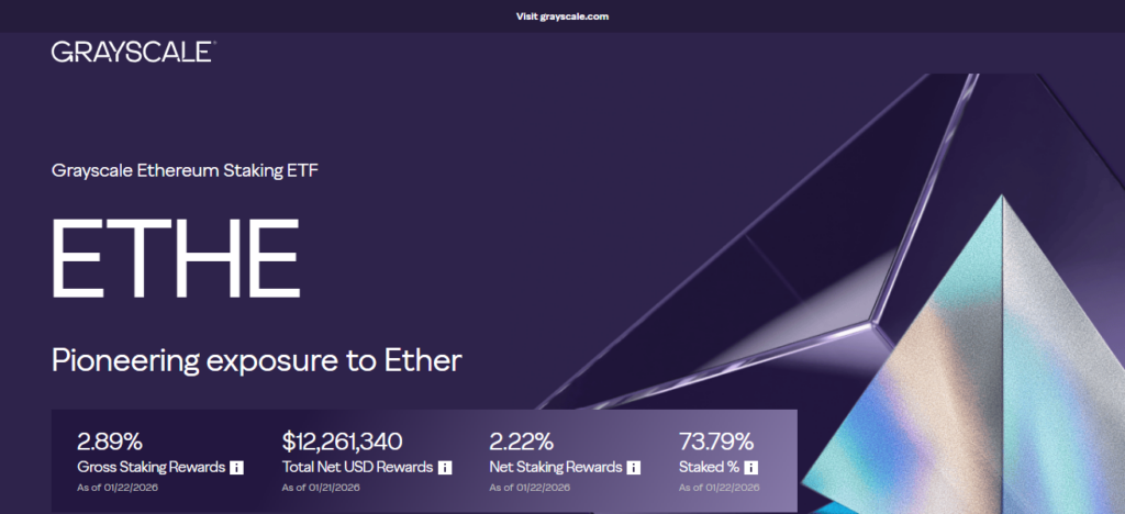 Grayscale Ethereum Trust (ETHE)