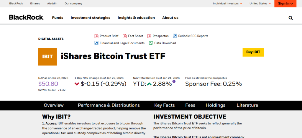 BlackRock iShares Bitcoin Trust (IBIT