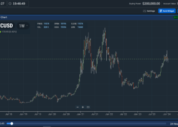 10 Best Crypto Education Courses For Certification Success