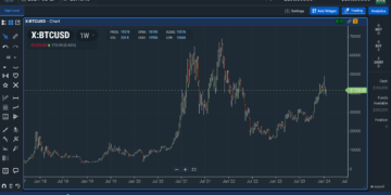 10 Best Crypto Education Courses For Certification Success