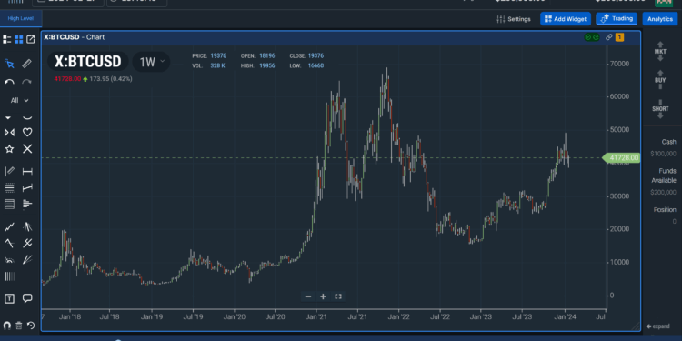 10 Best Crypto Education Courses For Certification Success