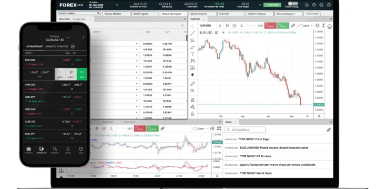 10 Best Stock Trading Software Platforms Worldwide (2026)