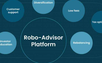 10 Best Robo-Advisor Software Platforms (2026)