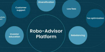 10 Best Robo-Advisor Software Platforms (2026)