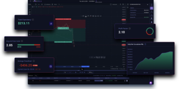 10 Best Backtesting Software for Traders in 2026