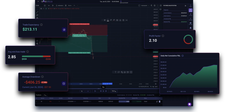 10 Best Backtesting Software for Traders in 2026