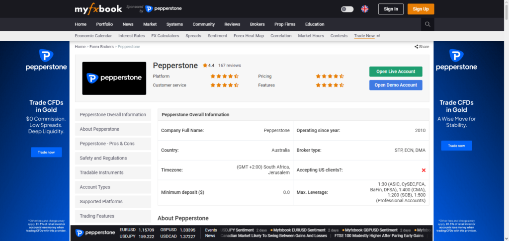 Pepperstone Myfxbook AutoTrade