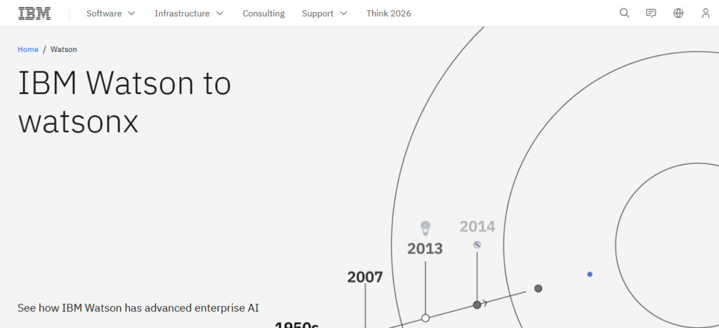 IBM Watson