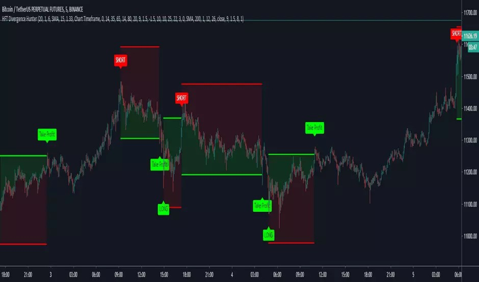 High Volatility and Risk