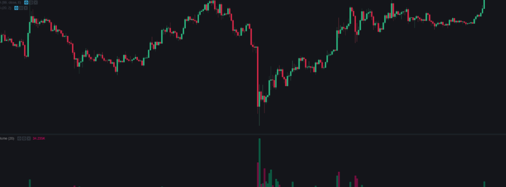 24/7 Market Surveillance
