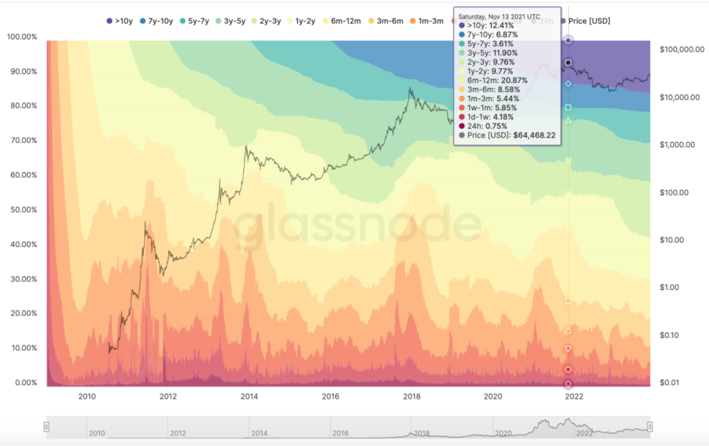 Exchange Inflow/Outflow Analysis