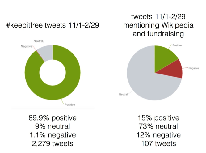 1. Sentiment Analysis