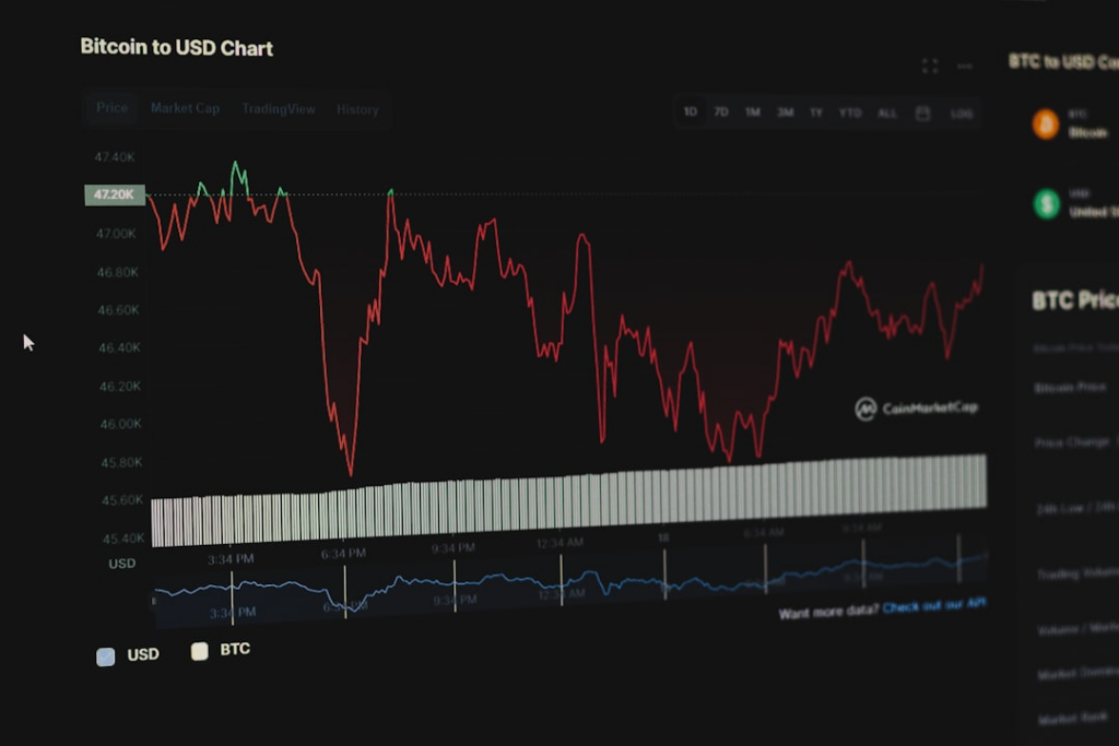 Sell Shares with the Highest Cost Basis