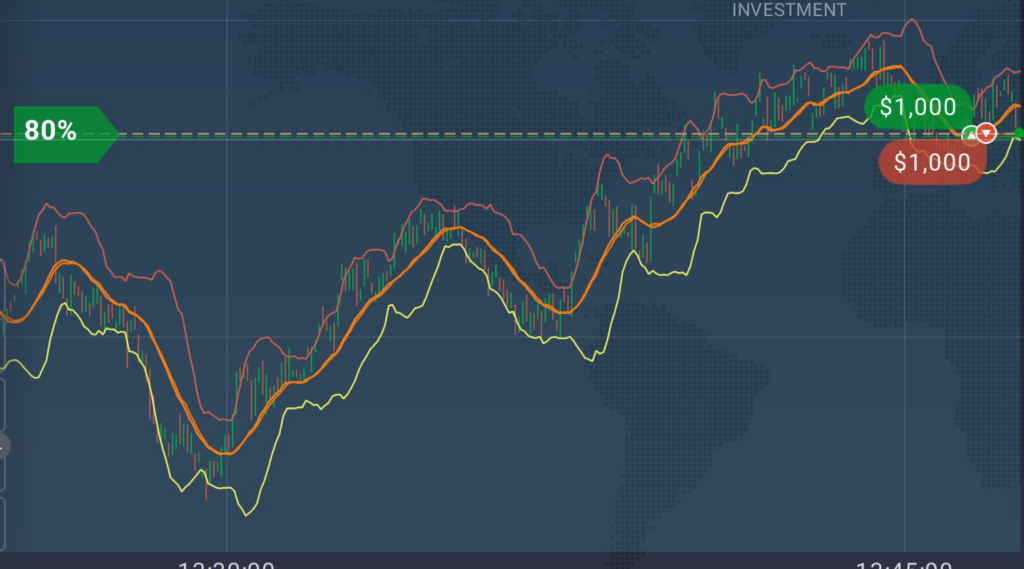 Gold Futures and Derivatives Strategy