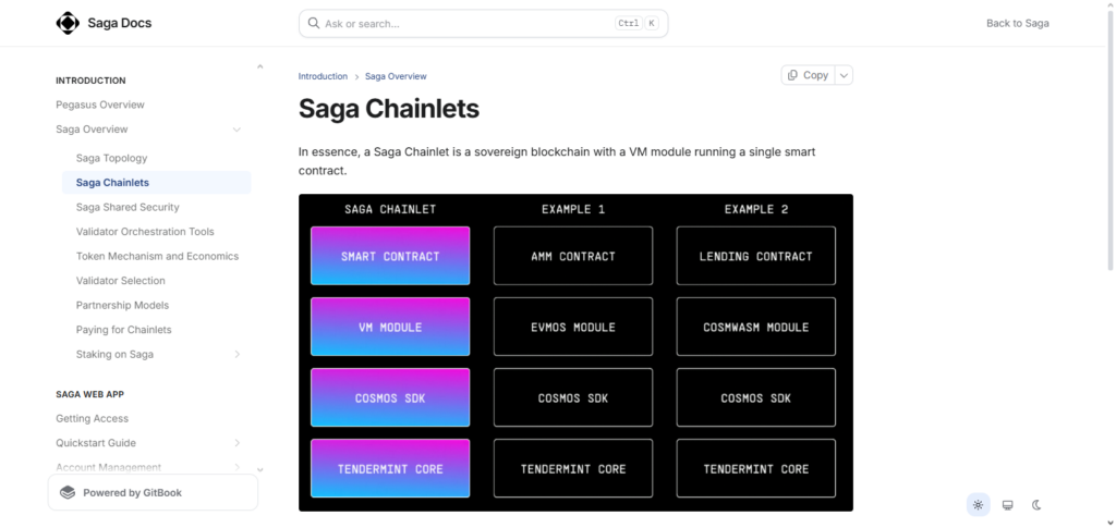 Saga Chainlets