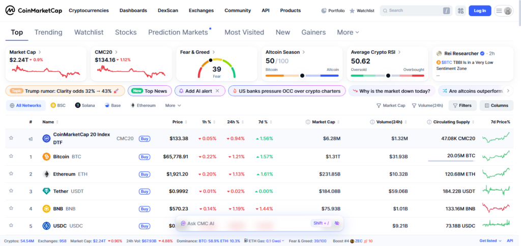 CoinMarketCap Indexes