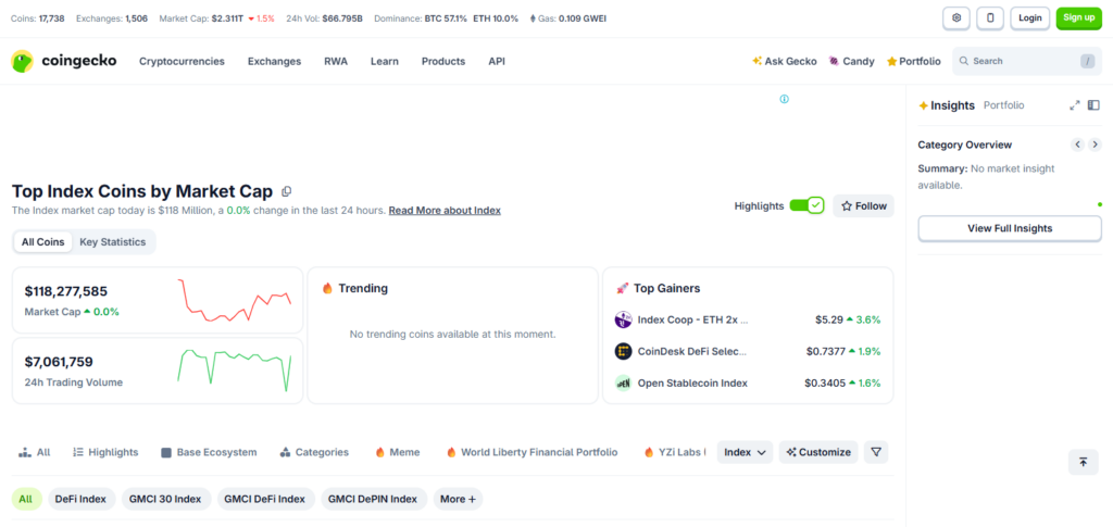 CoinGecko Indexes