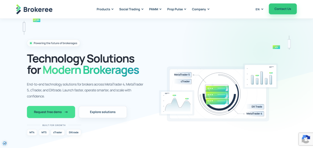 Brokeree Solutions