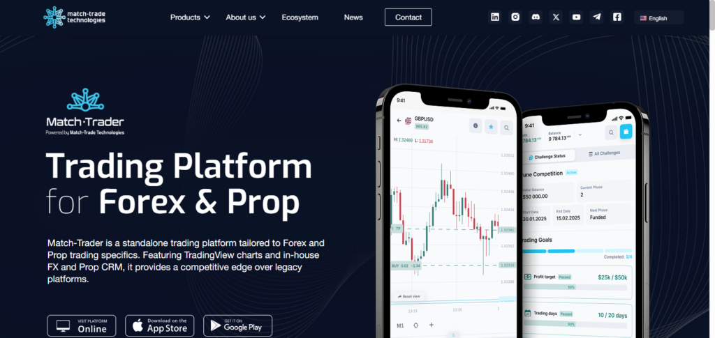 Match-Trade Technologies
