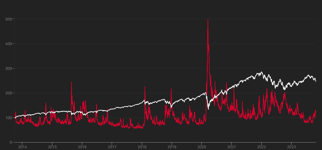 Investor Sentiment: Bullish Momentum Returns