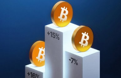 Trading Bitcoin Volatility: A Prop Trader’s Guide in 2026