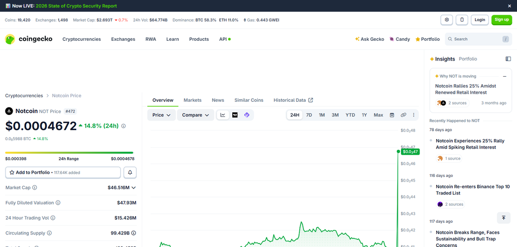 Notcoin (NOT)