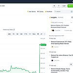 Notcoin (NOT)