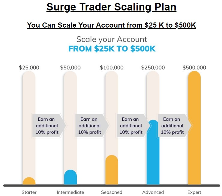 SurgeTrader