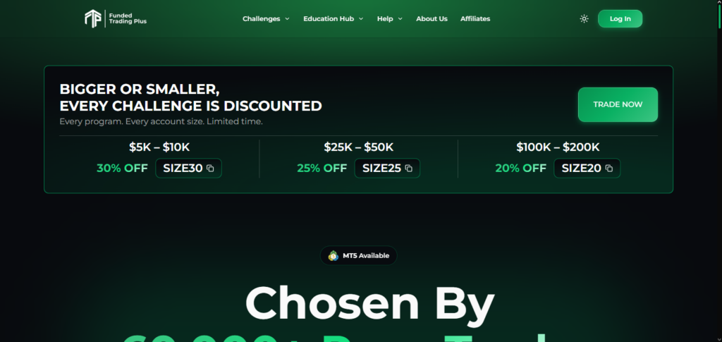 Funded Trading Plus