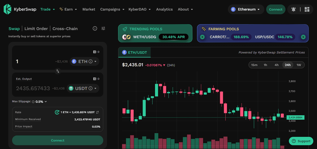 KyberSwap